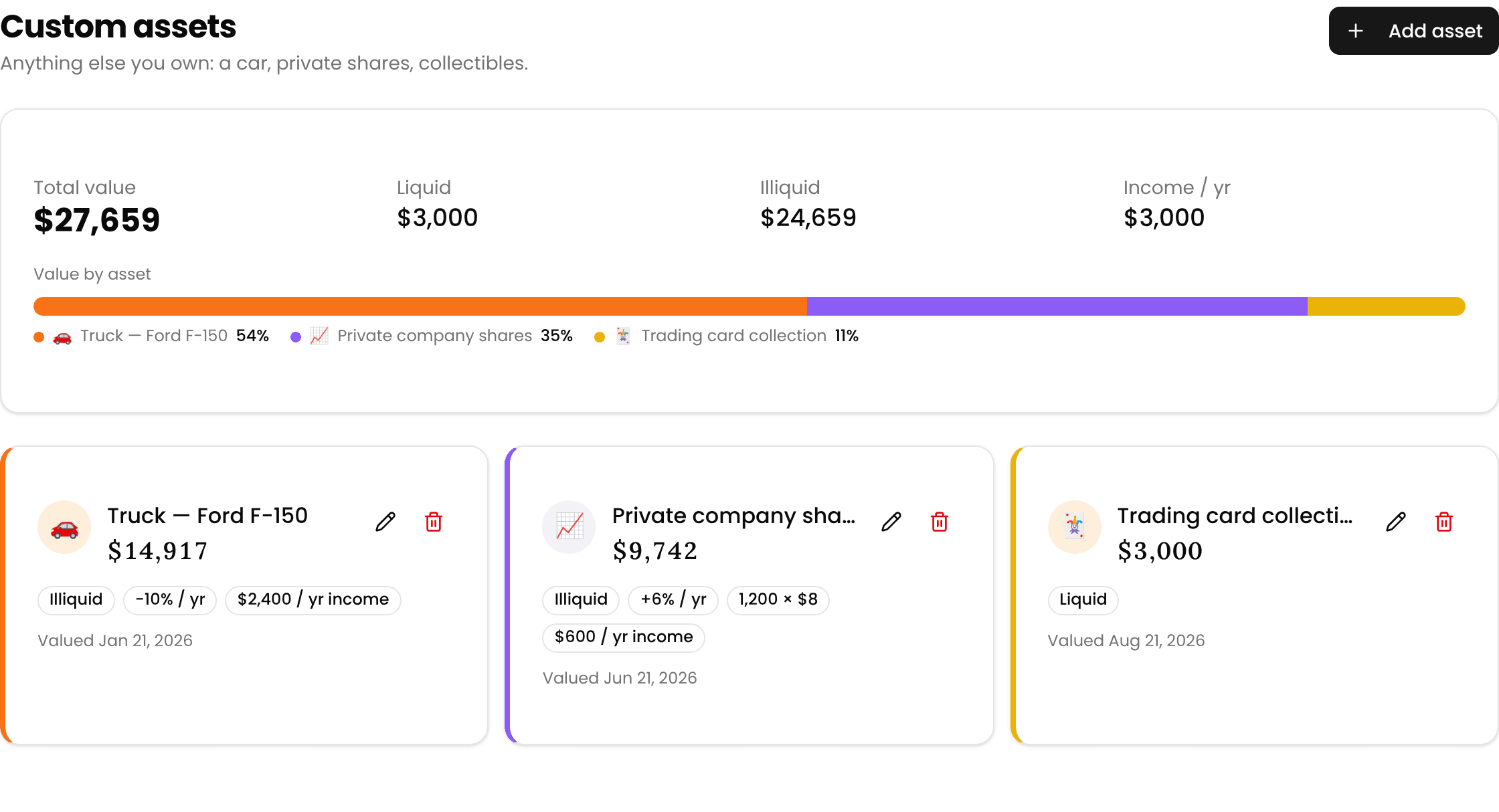 The Custom assets tab in MFFT showing a total of $27,659 split into liquid and illiquid with $3,000 of yearly income, a stacked bar by asset, and three cards: a Ford F-150 at minus 10% a year with $2,400 yearly income, private company shares priced as 1,200 units, and a trading card collection