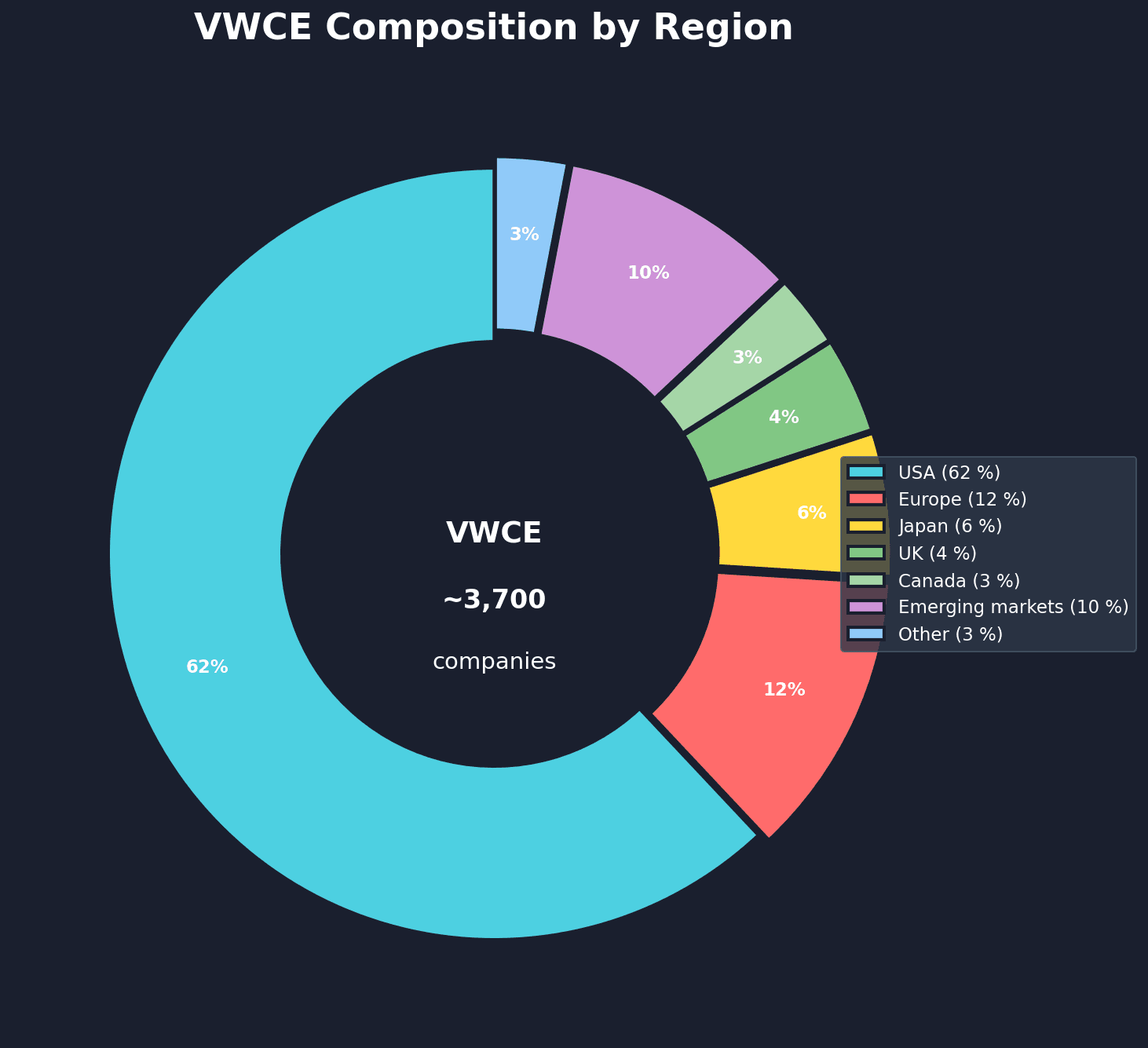 ETF composition breakdown