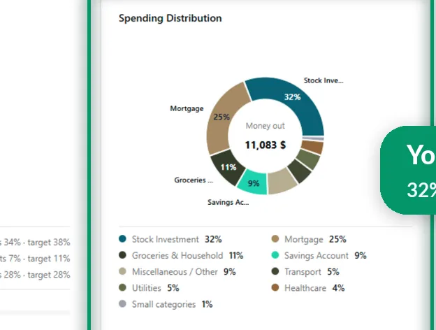 MFFT budgeting screen sorting a month of spending into needs, wants and wealth, with income, spending and cash flow
