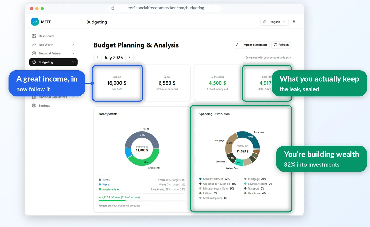 MFFT budgeting screen sorting a month of spending into needs, wants and wealth, with income, spending and cash flow